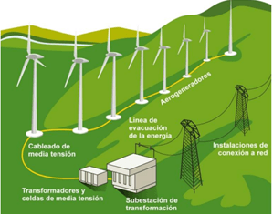 NUEVA PAGINA WEB HORMIGONES MAJADAHONDA